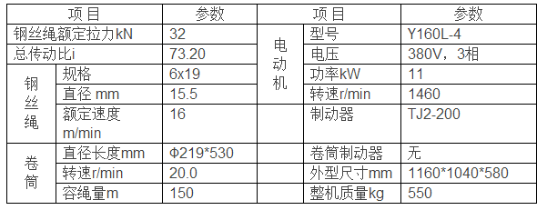 JM3.2T型卷扬机参数表